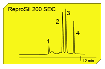 Reprosil Section
